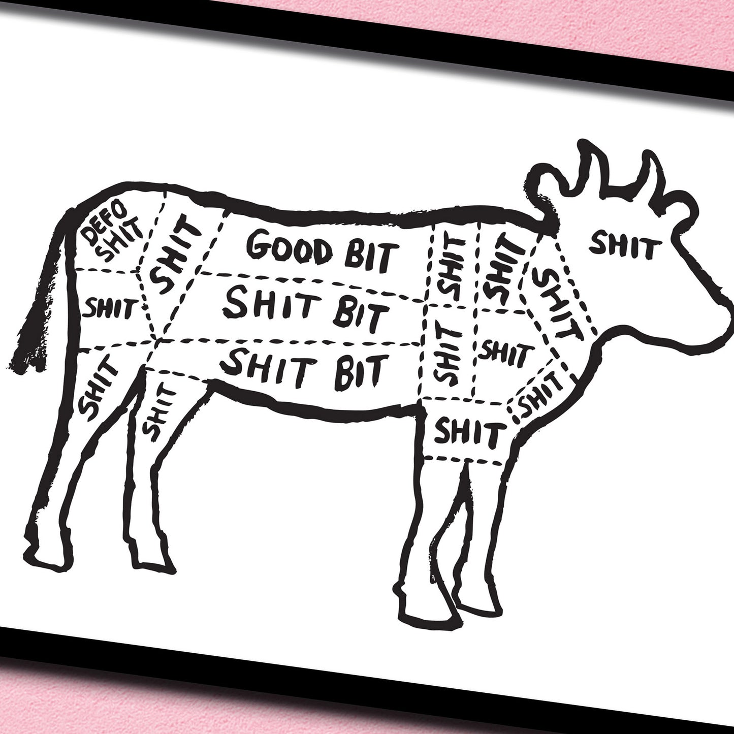 Cow Diagram print